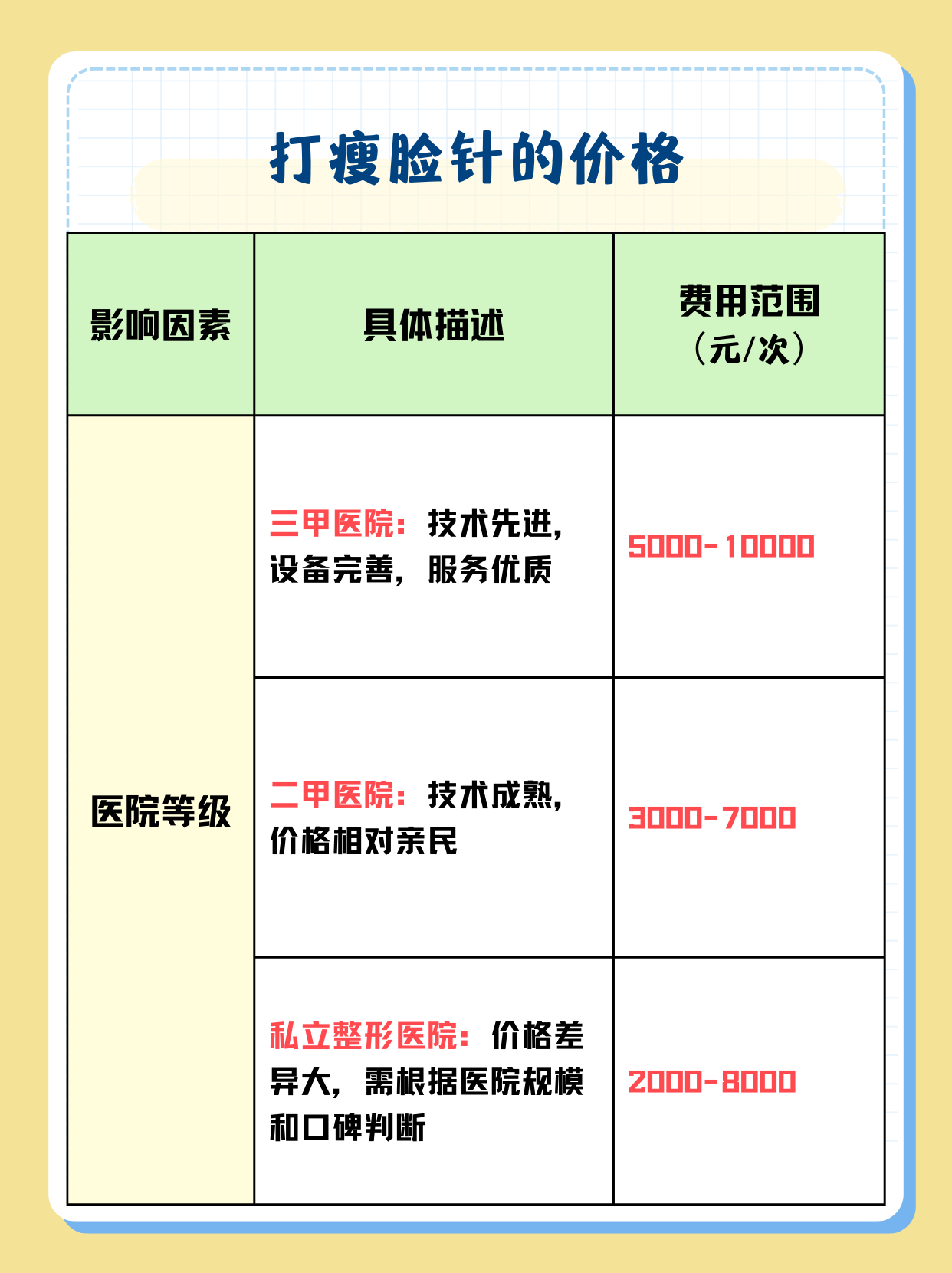 通常指的是通过注射特定药物来改善面部轮廓的一种非手术美容治疗方法