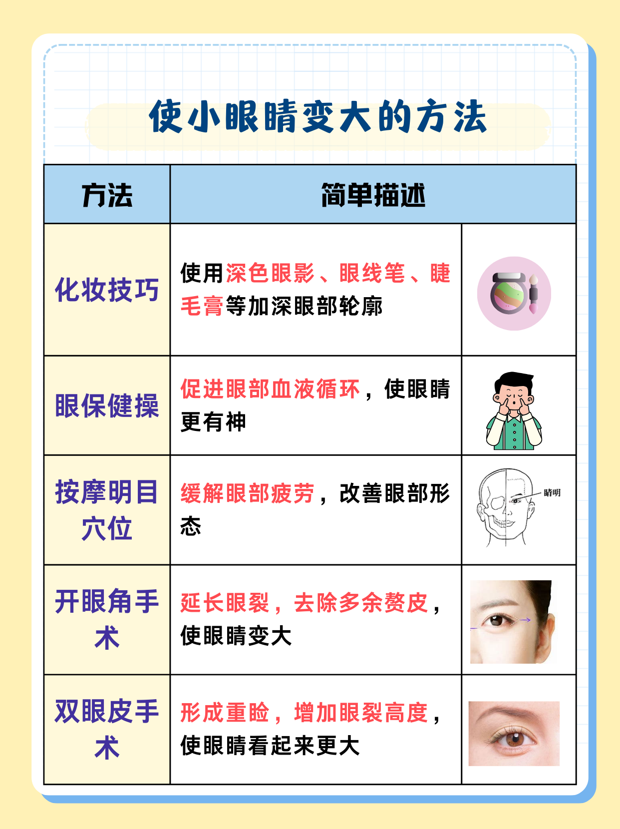 怎样使小眼睛变大?