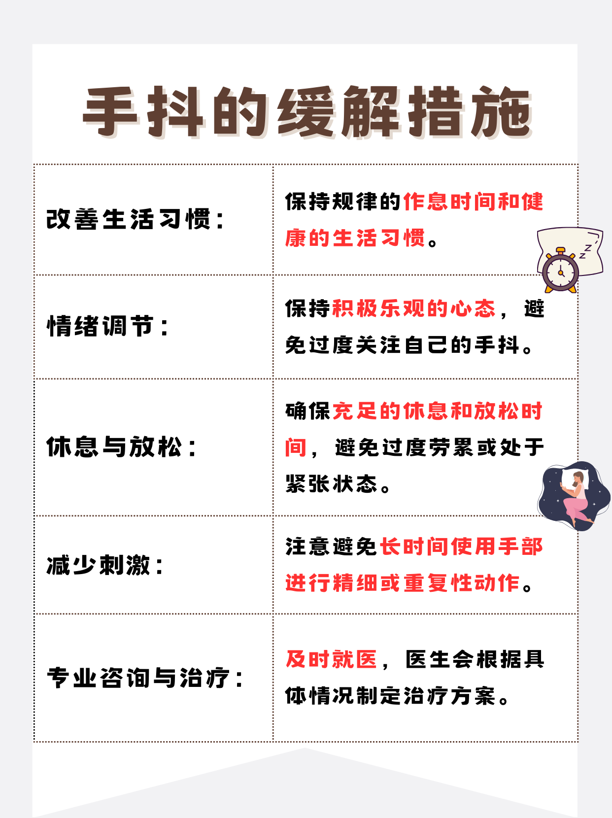 一般自一侧上肢远端开始,表现手指屈曲和拇指对掌运动,如搓丸样,震颤