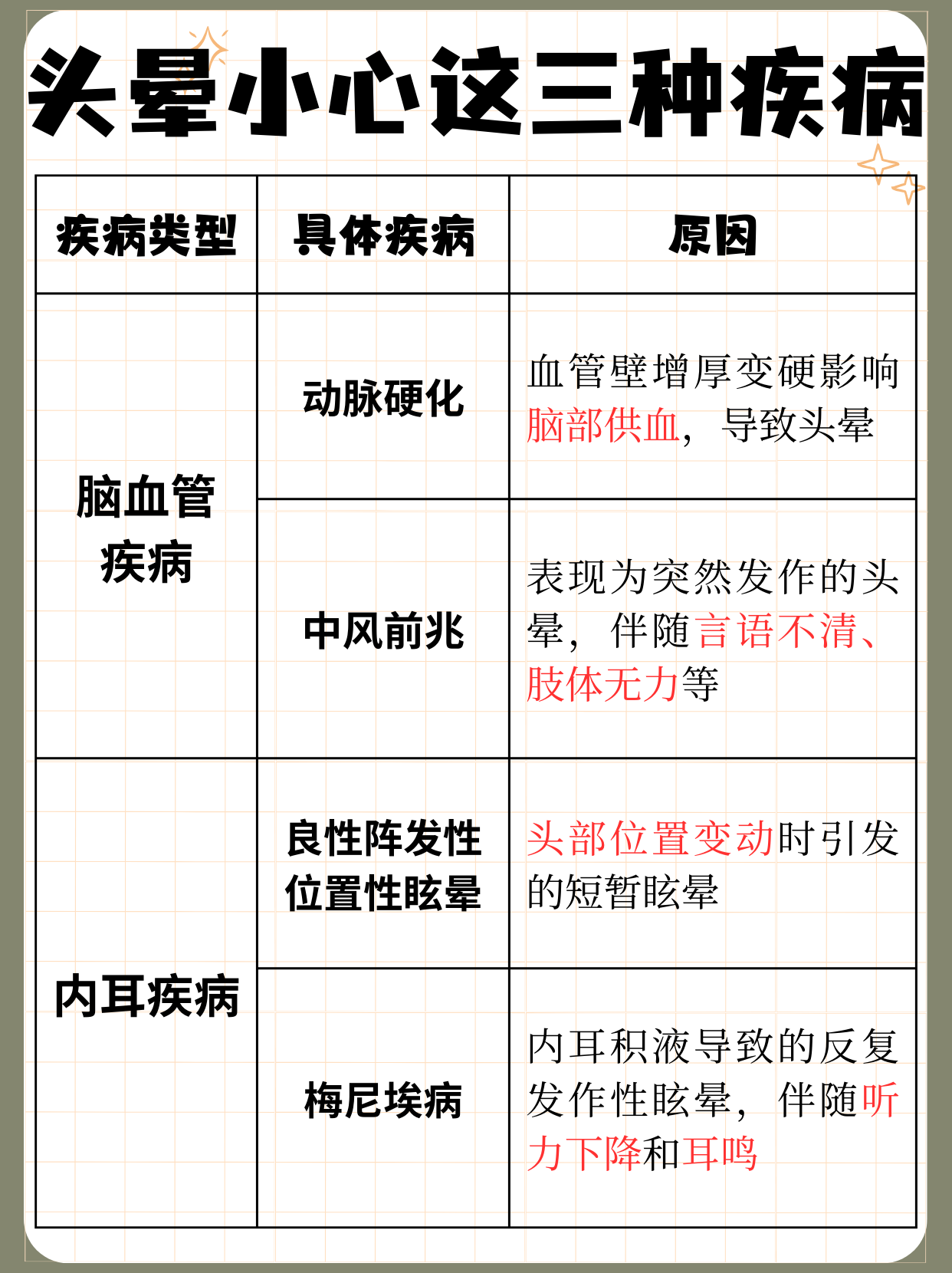 头晕可能是哪3种重病的前兆头晕,这一常见症状往往被忽视,实则可能是