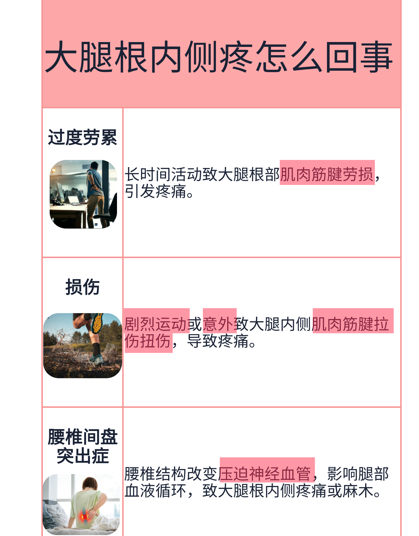 大腿根内侧筋疼是什么原因造成的 大腿根内侧平常不会出现疼痛,当出现
