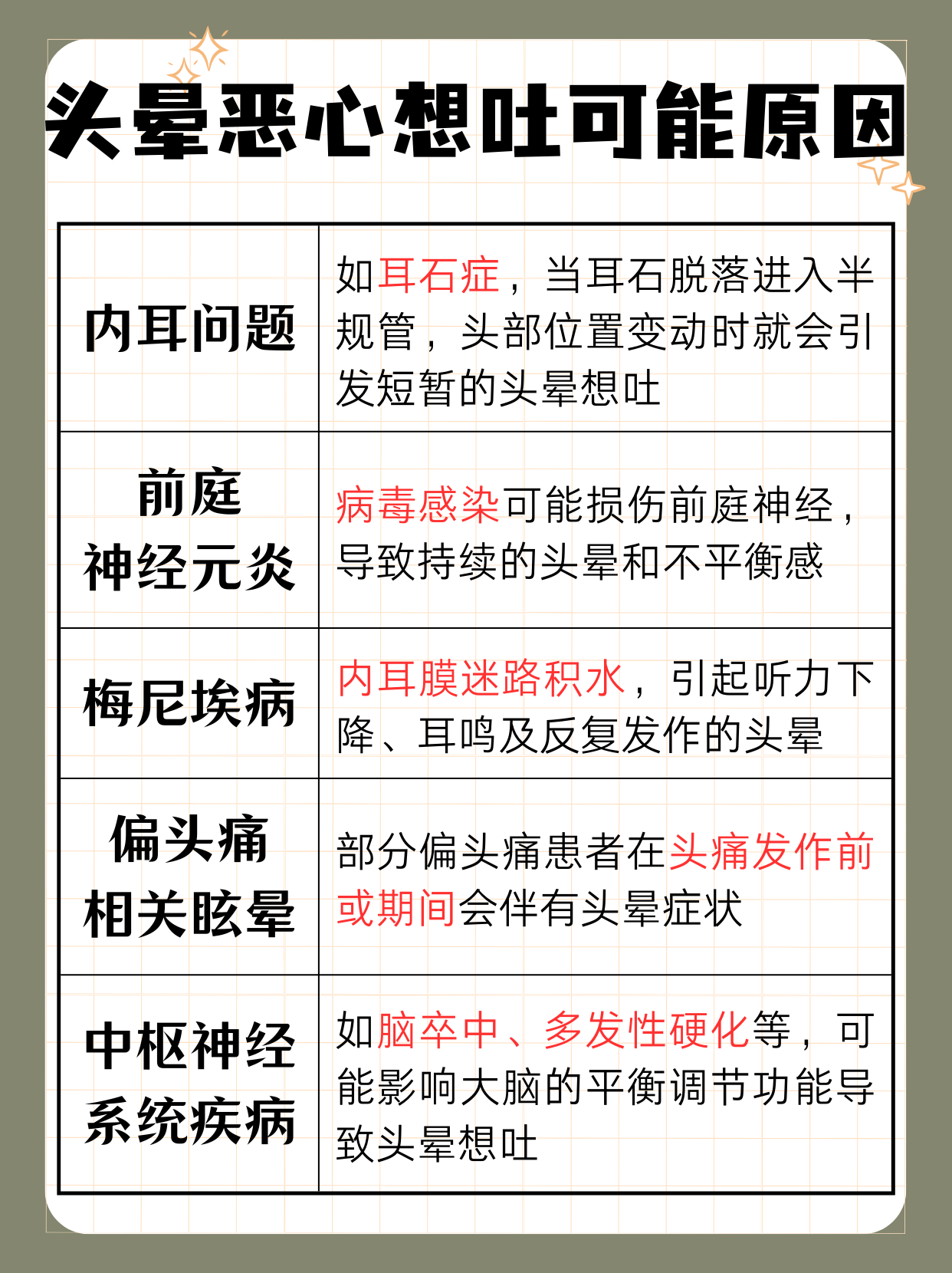 头晕为什么会吐 头晕为什么会吐