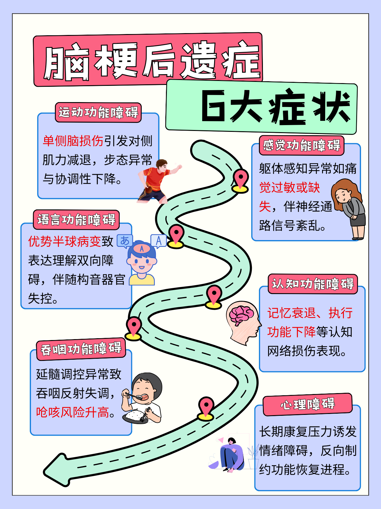 脑梗后遗症
