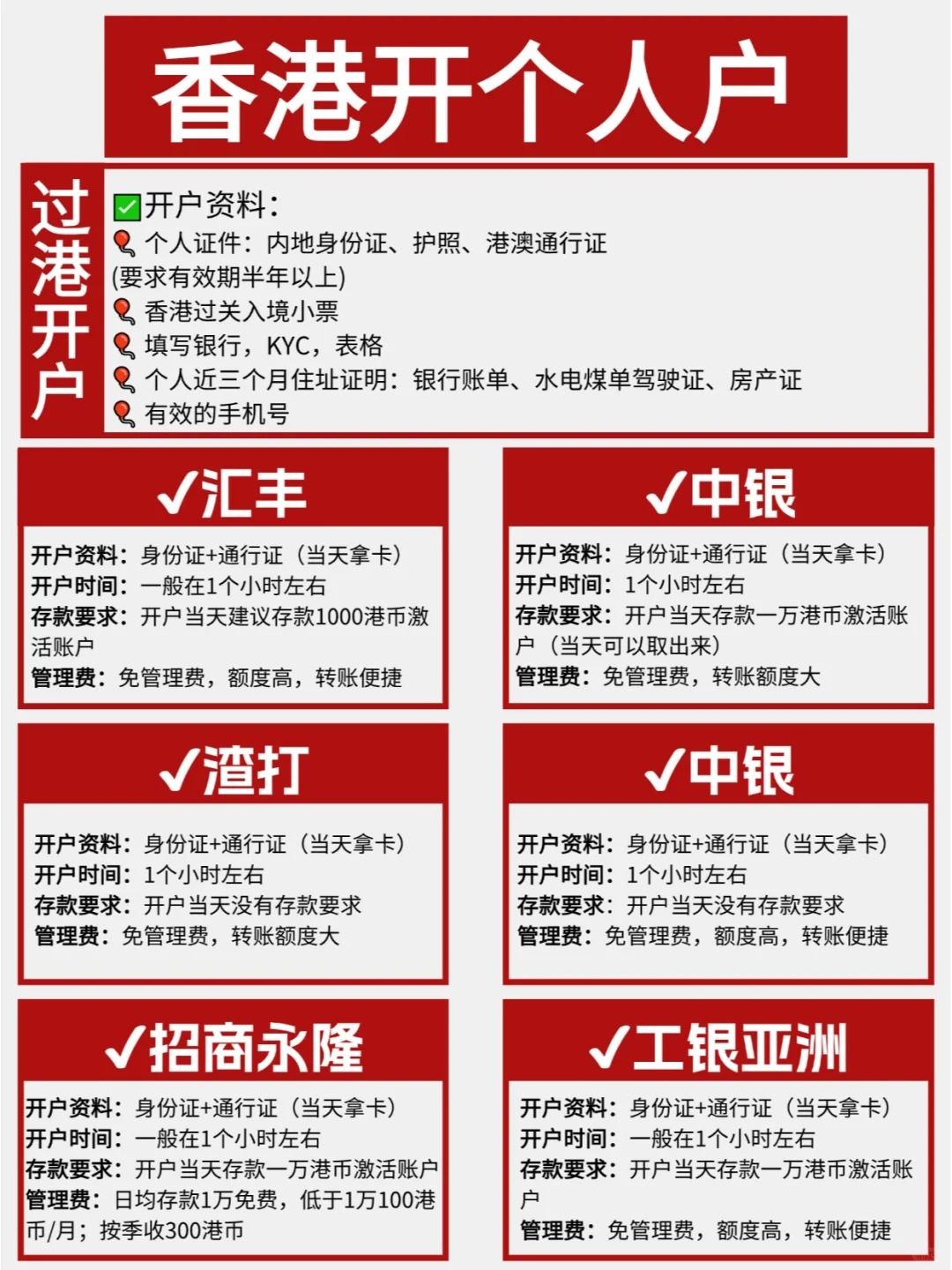 香港注册公司流程及费用银行开户 香港注册公司流程及费用银行开户