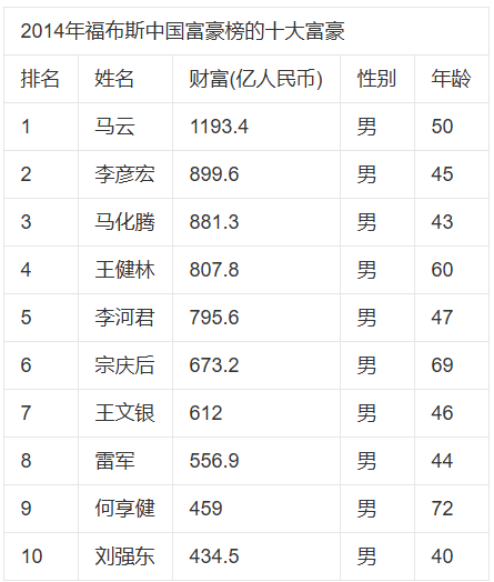 00后富豪榜