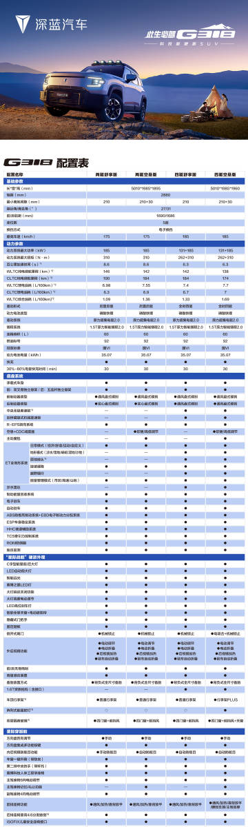 嘉华起亚参数图片