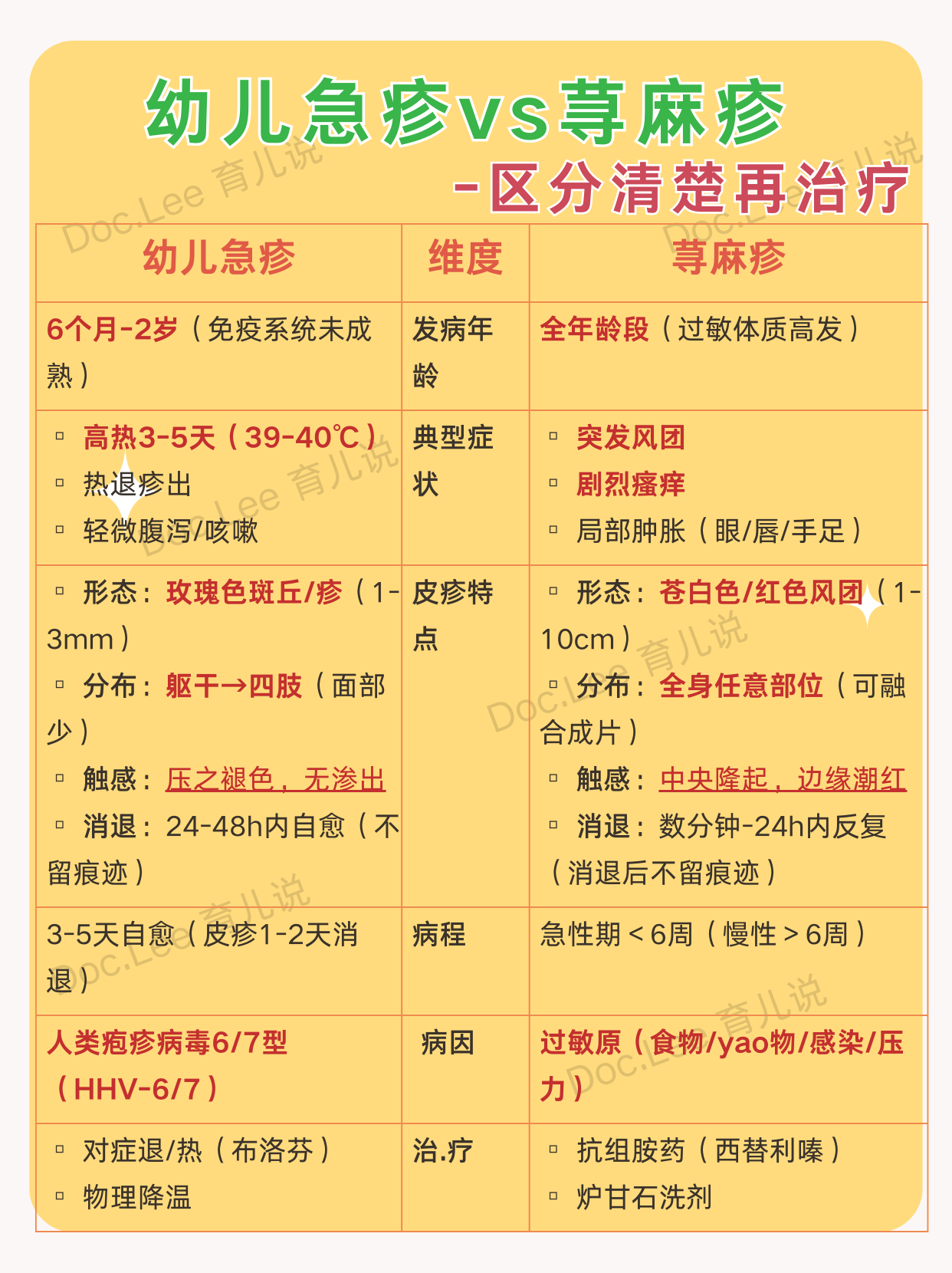 儿童荨麻疹症状及原因小儿急疹症状怎样辨别麻疹和幼儿急疹的区别麻疹