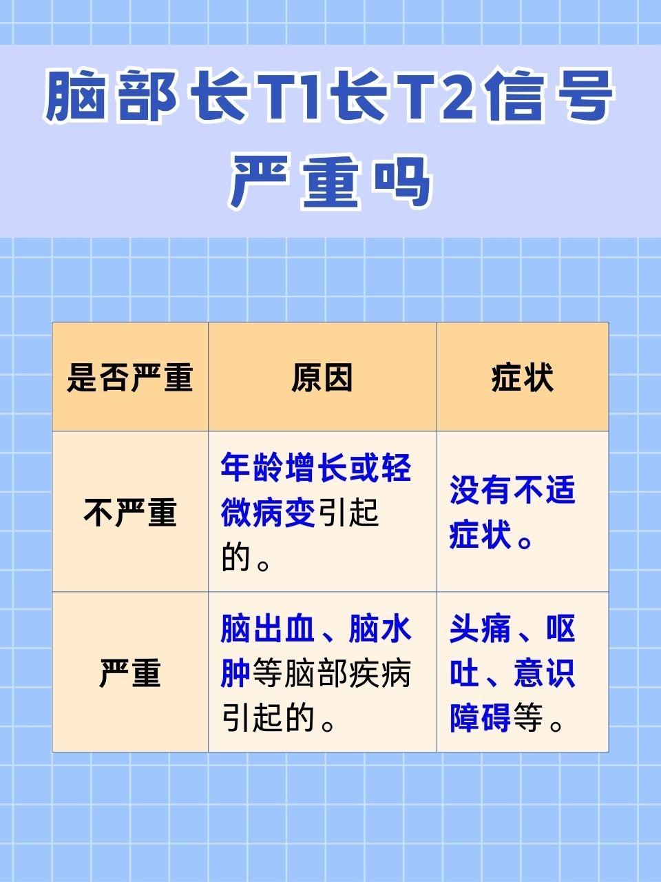 稍长t1稍长t2信号什么病变