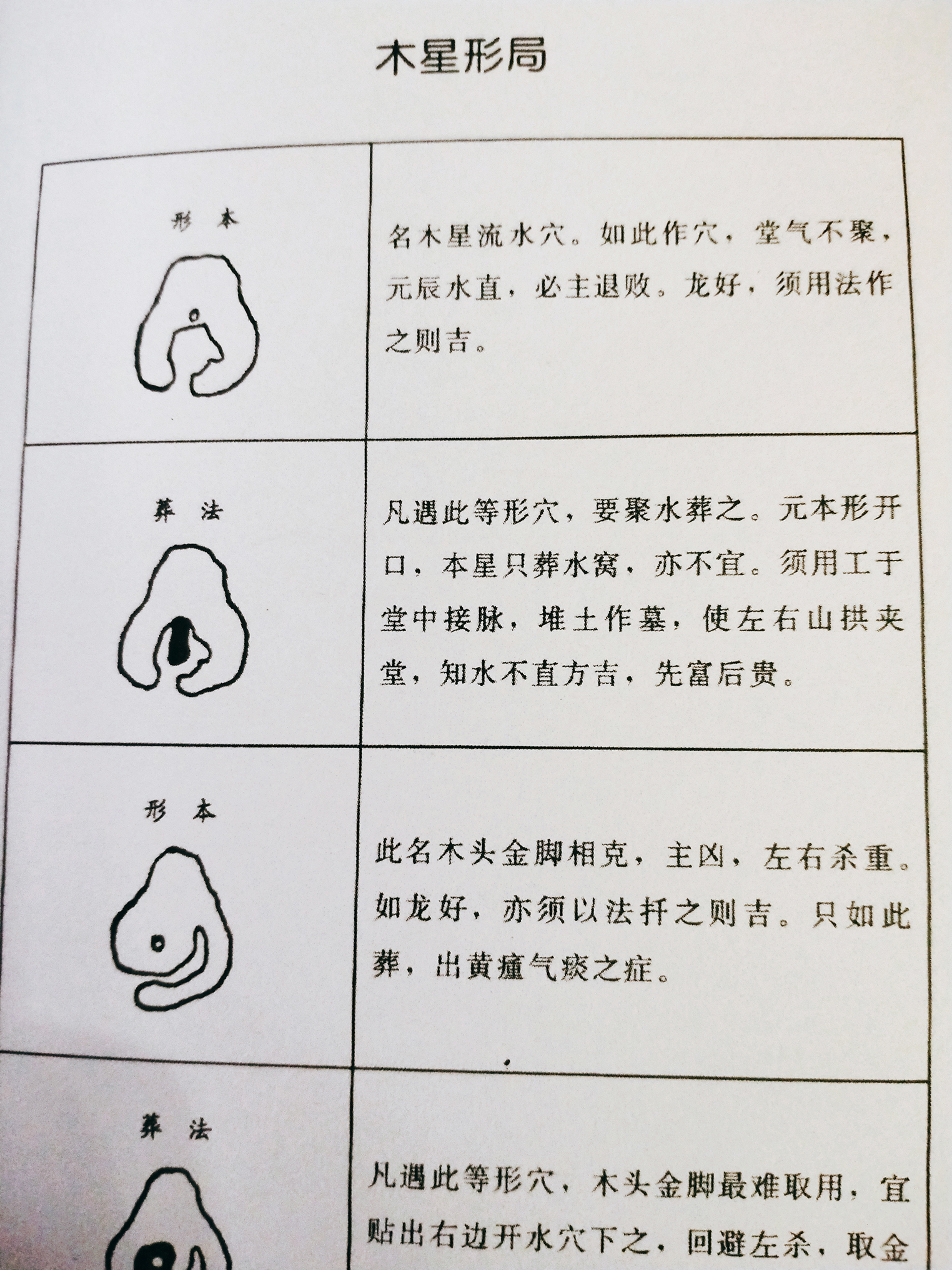 古籍分享——形峦裁剪造葬秘本124页300国学道