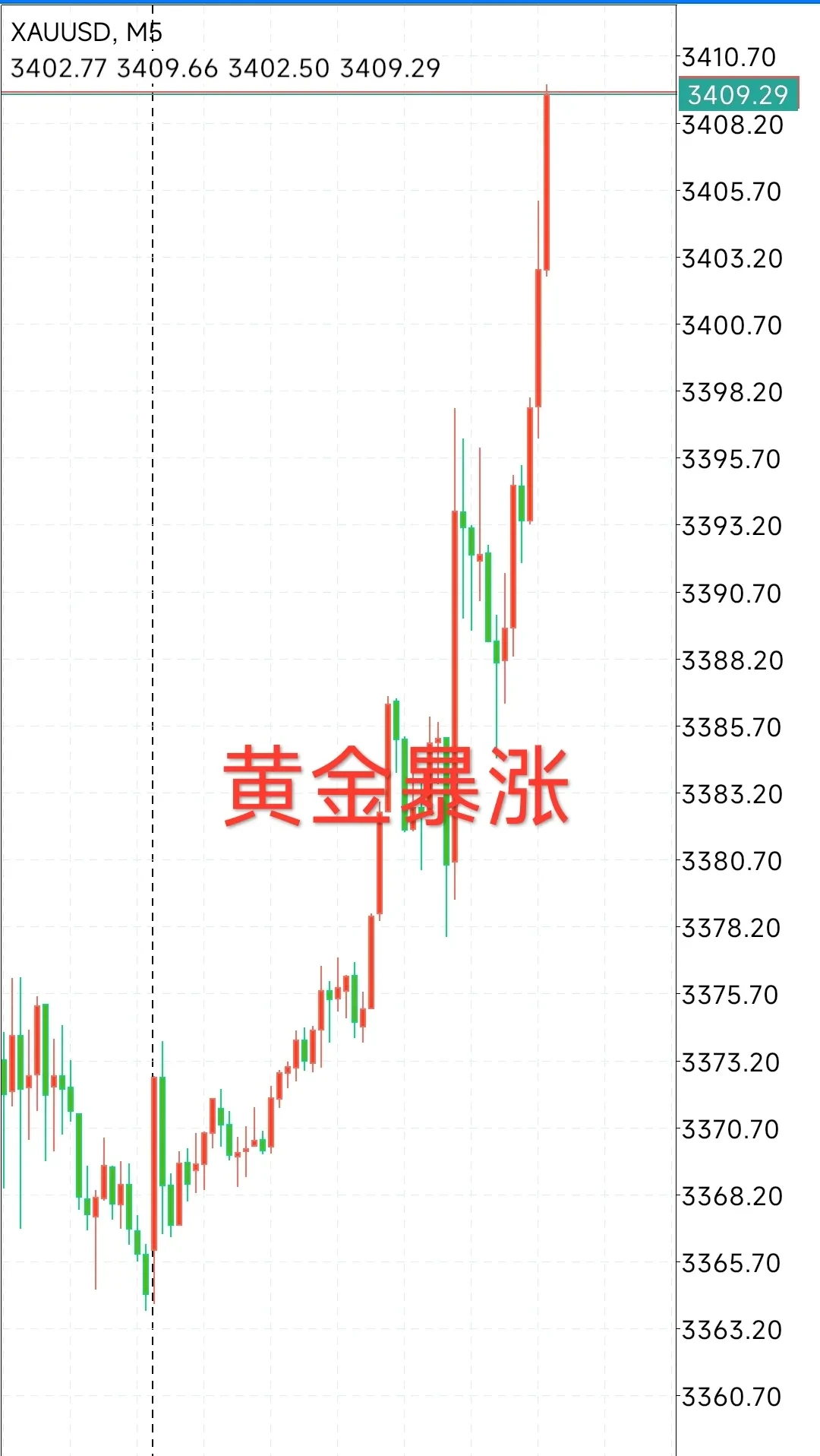600173股票行情开发科技财经须知