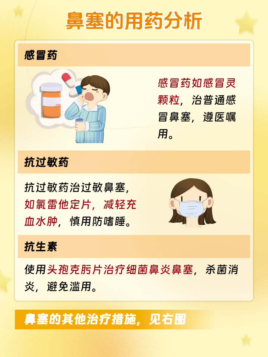 感冒为什么鼻塞