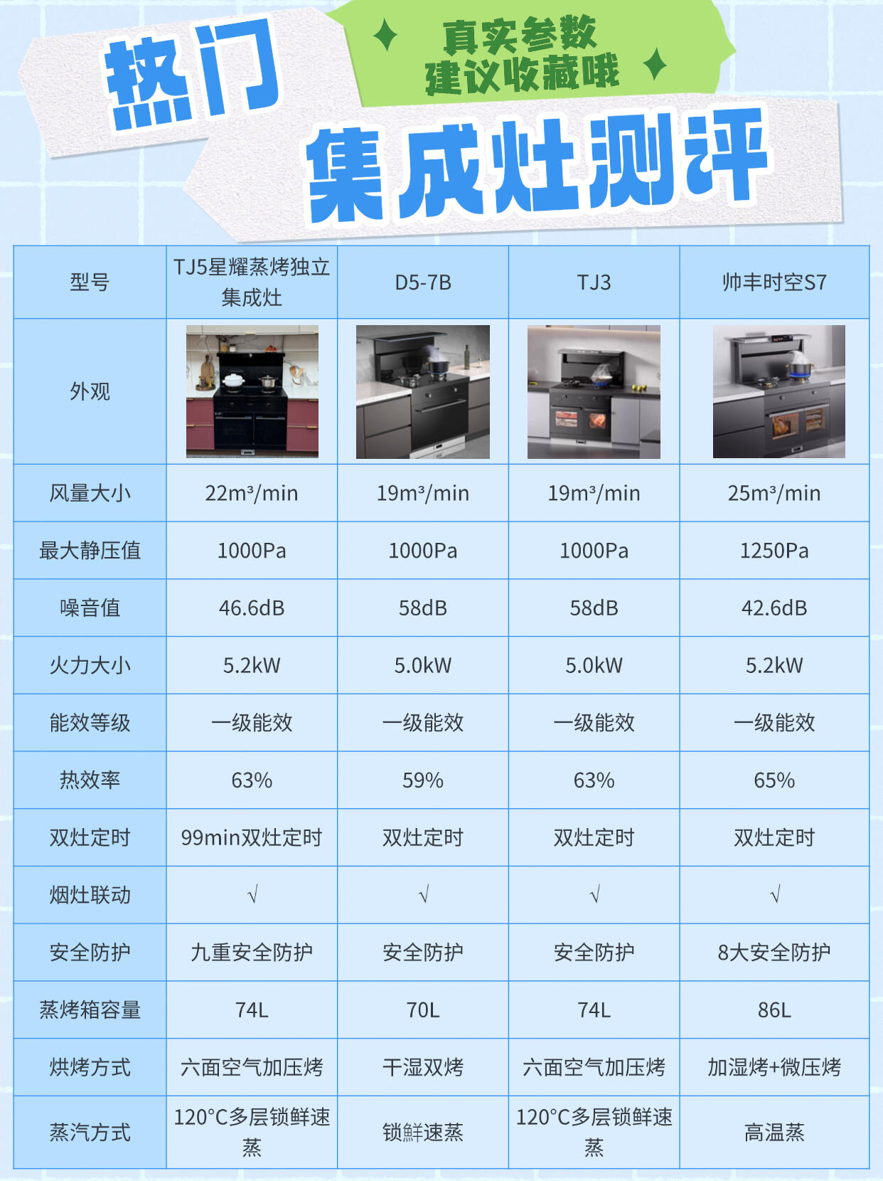 科大集成灶L5图片