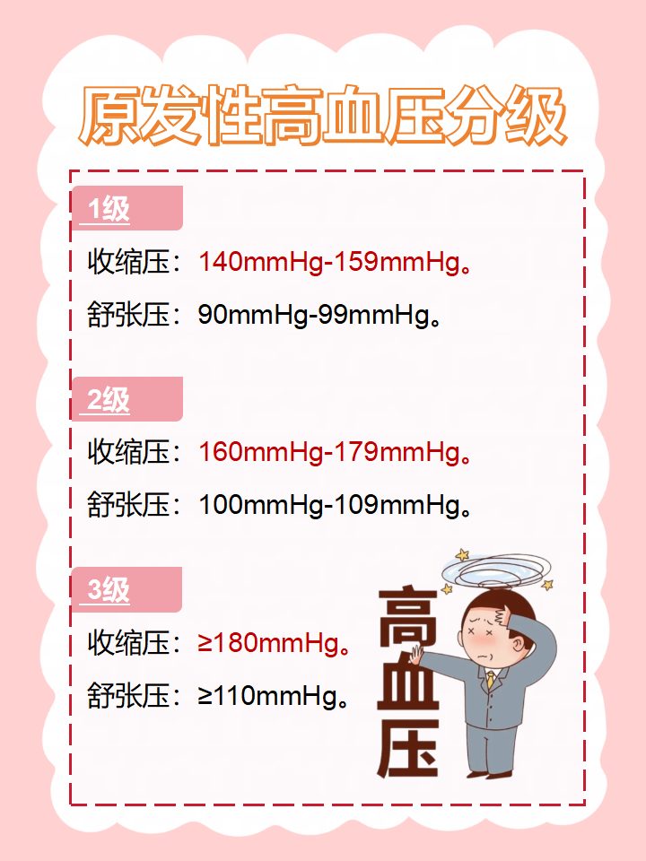 原发性性高血压什么意思(原发性高血压是什么意思?)