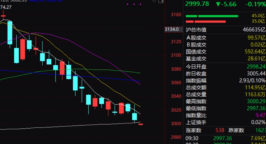 上证权重板块排名=上证的权重板块
