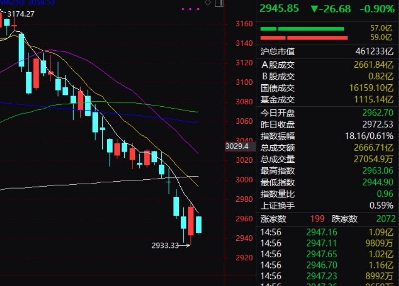 上涨途中阴包阳图片