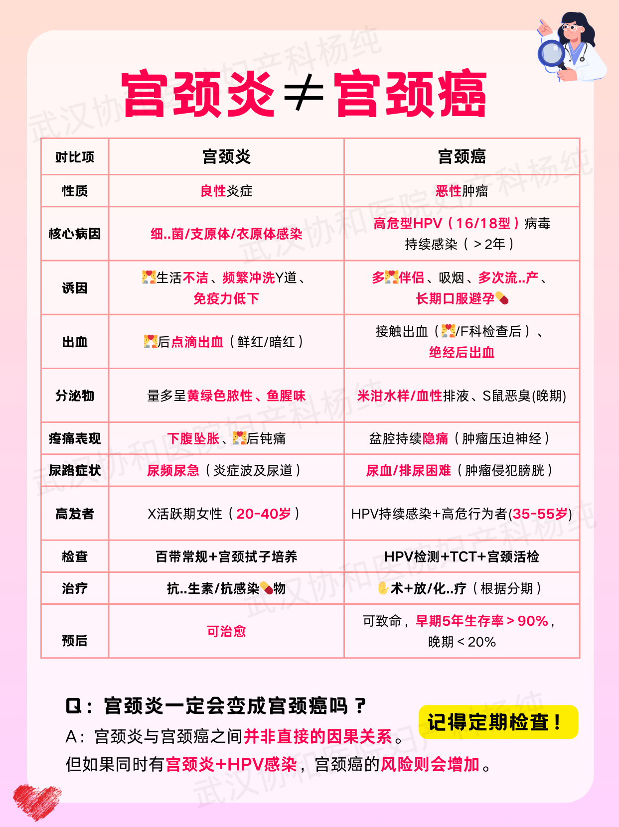 宫颈炎与宫颈癌的区别,看这几点便知!