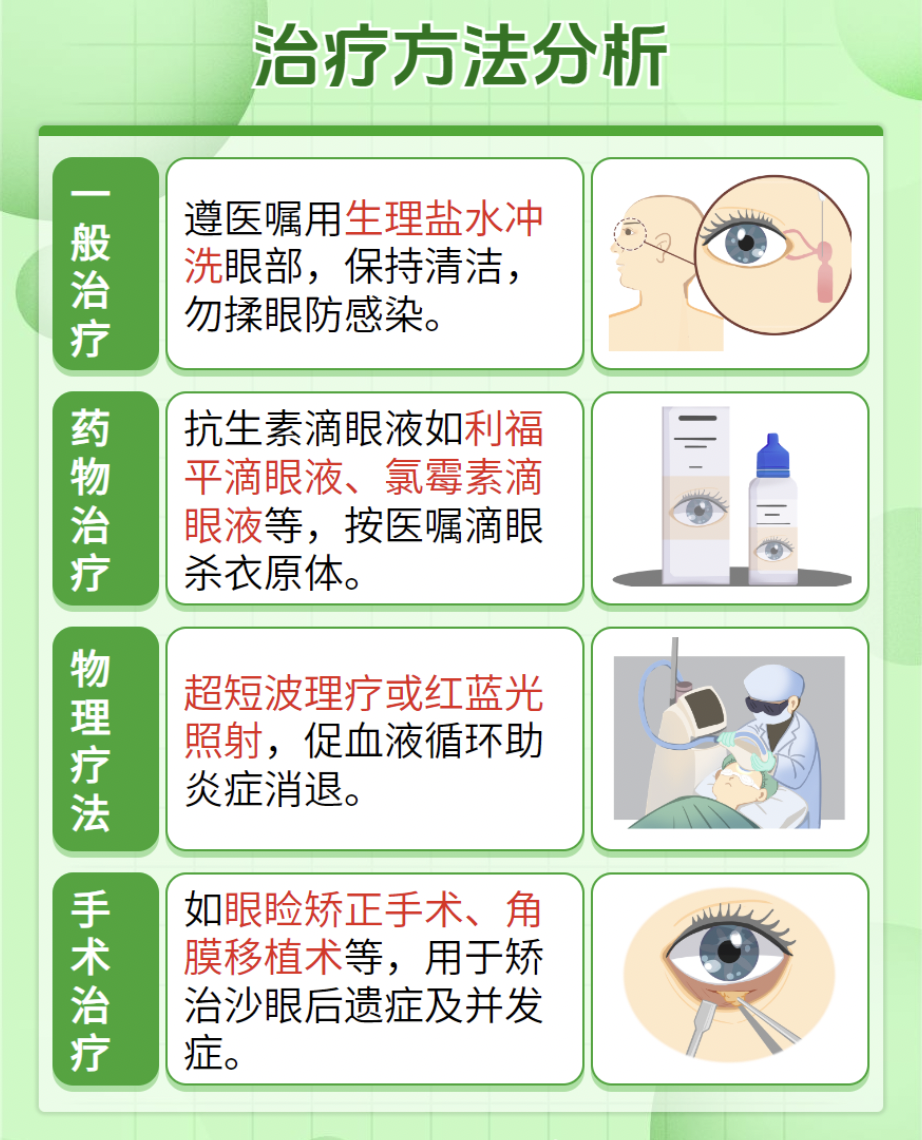 治疗沙眼,常用利福平,磺胺醋酰钠,氯霉素眼药水