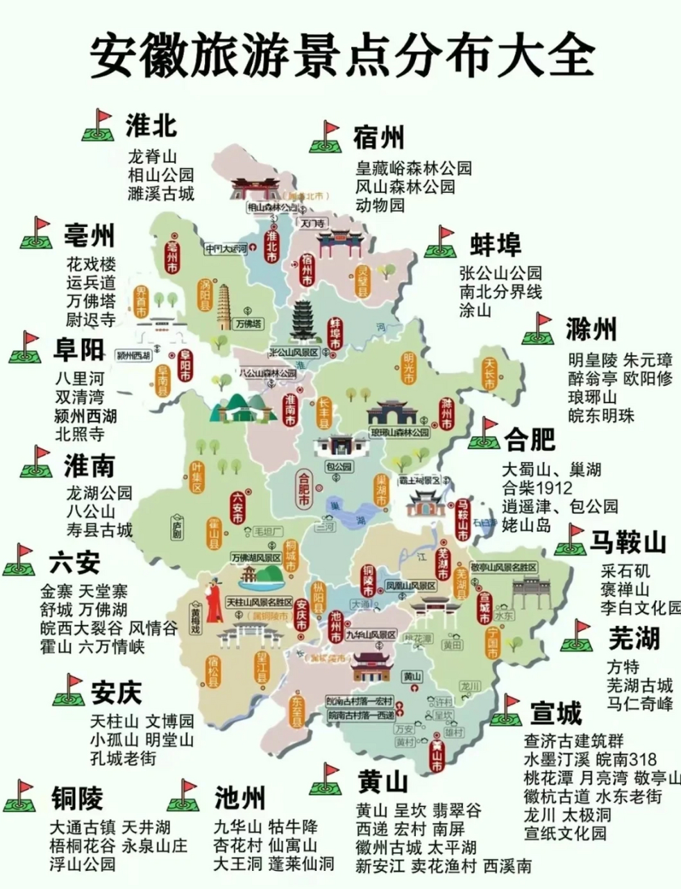 安徽景点排名大全图片