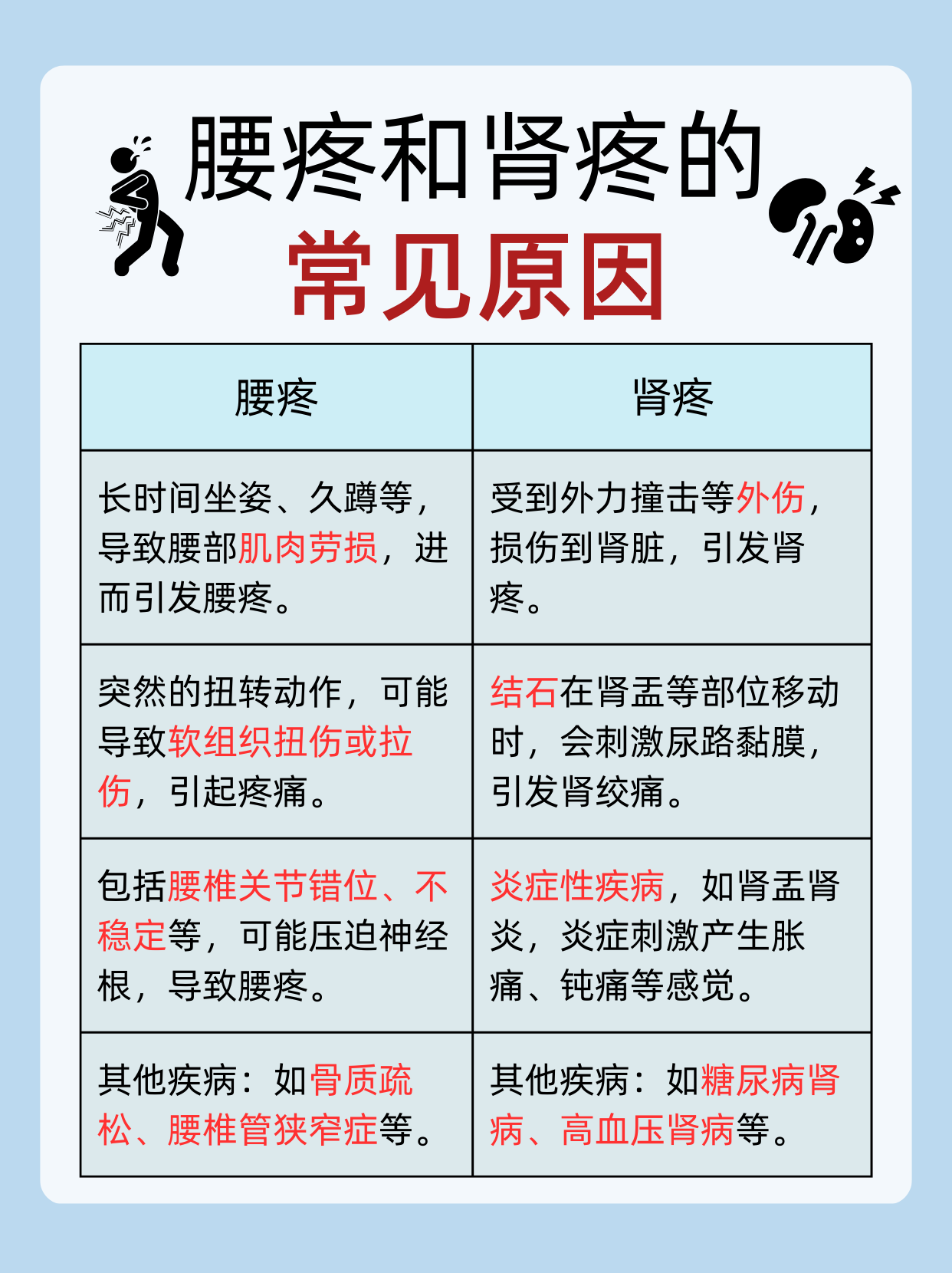 腰肌劳损的主要症状有哪些腰疼女人腰痛对照亡肾