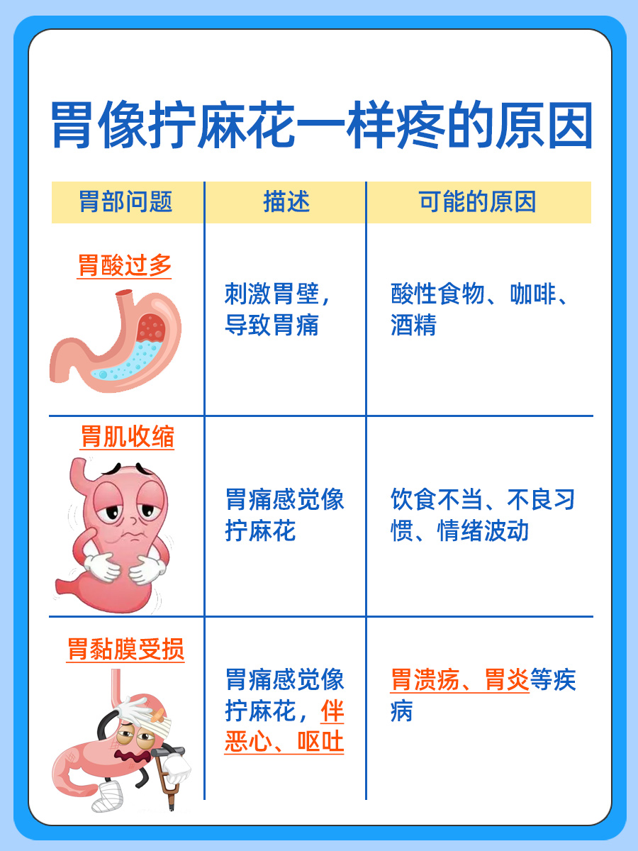 为什么会突然胃疼还想吐为什么在线