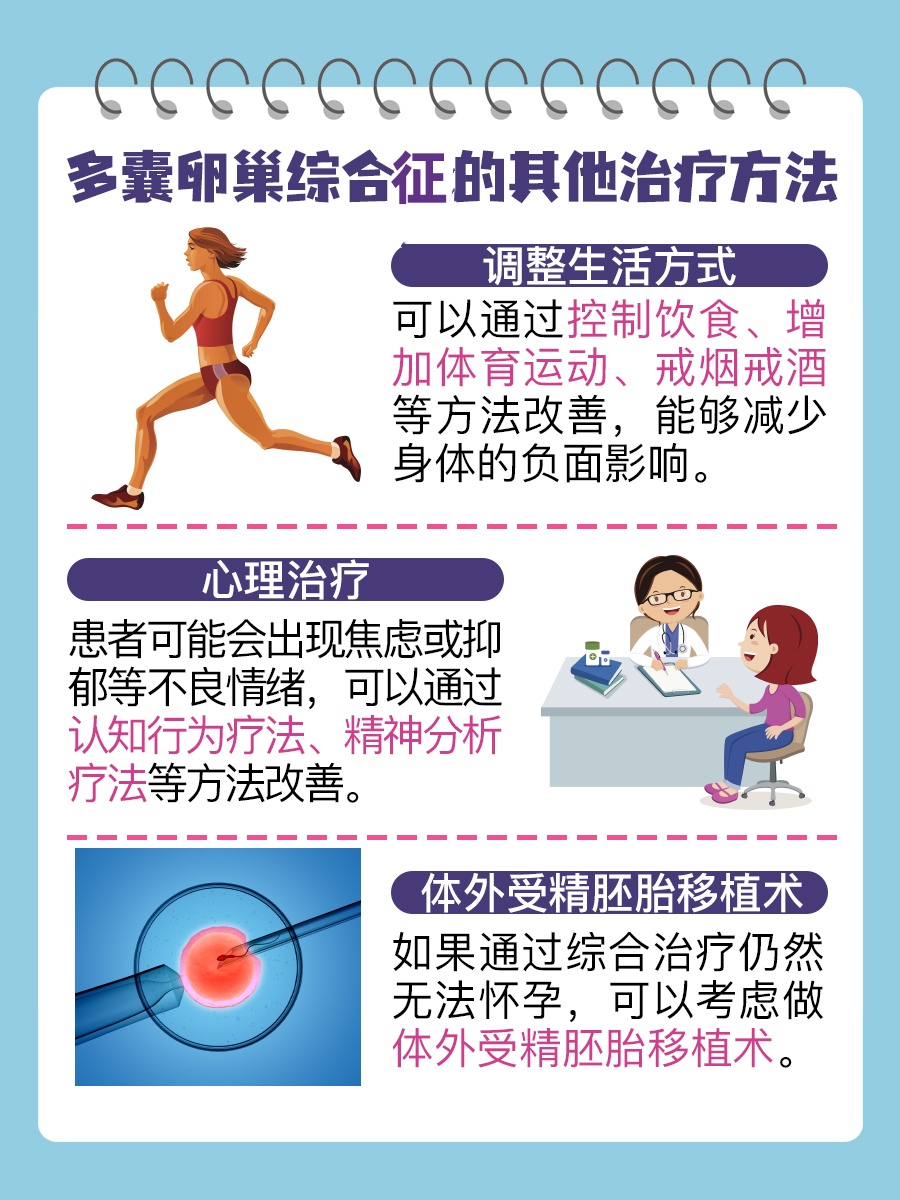 多囊症状卵巢综合症(多囊卵巢综合症都是什么症状)