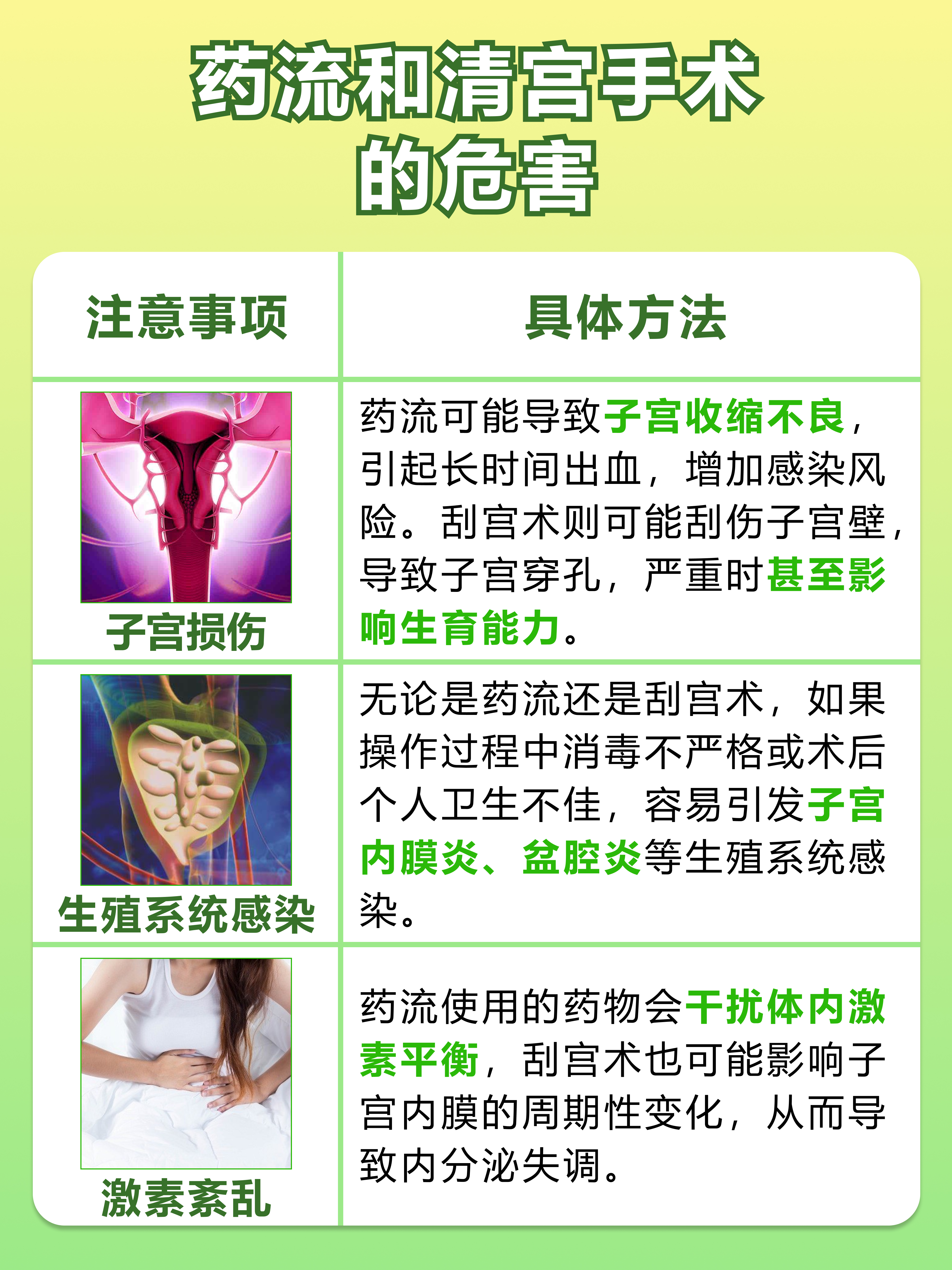 清宫指的是刮宫术,是妇产科常做的一种手术,是通过器械刮取子宫内膜或