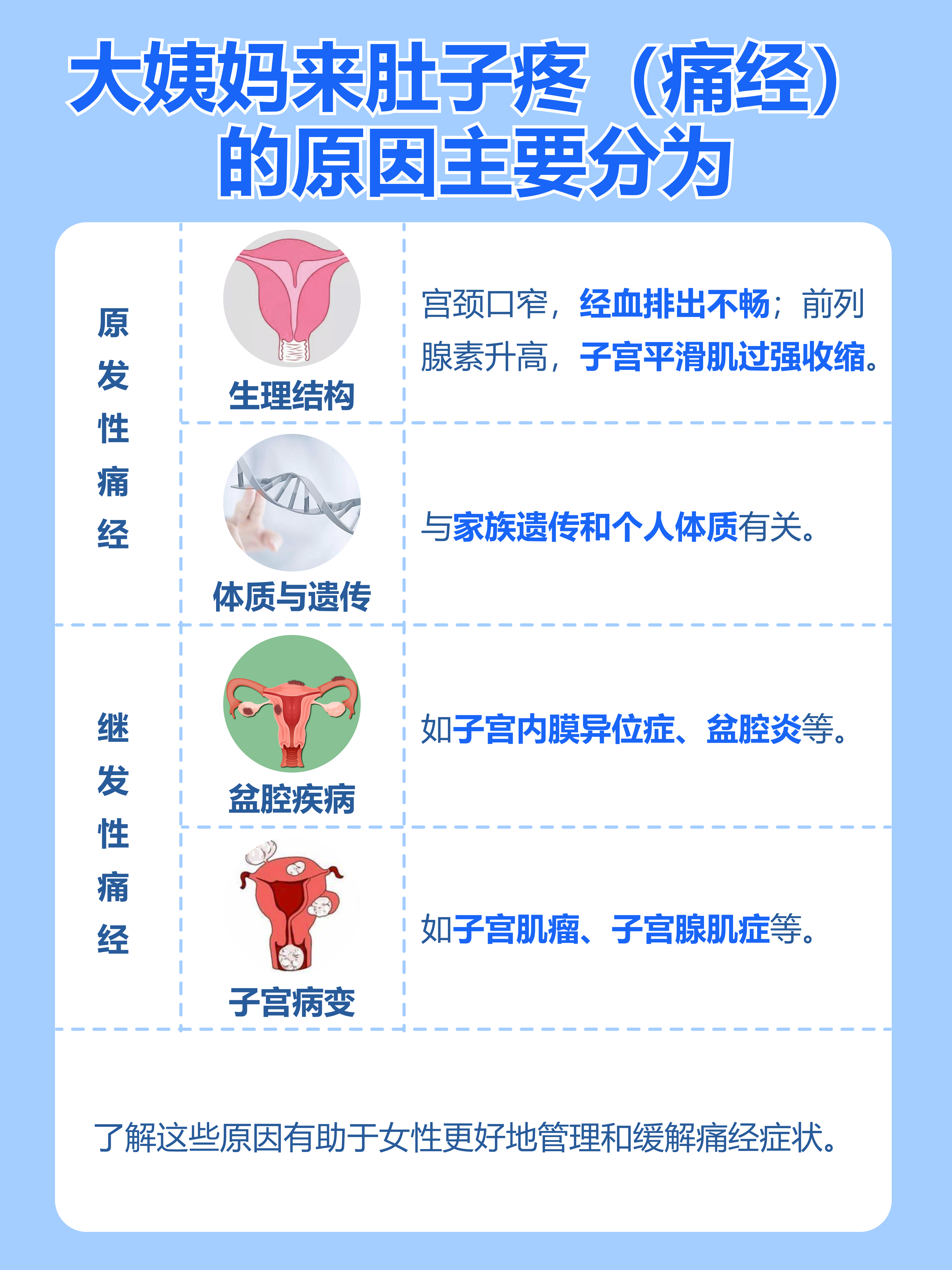 为什么来月经头会痛眼睛黑呢百科在线
