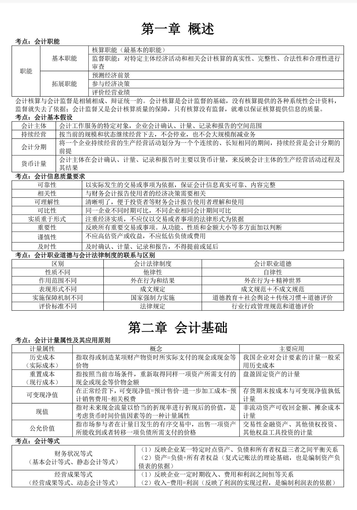 高途财经我实打实的学过当初在我备考cpa的时候