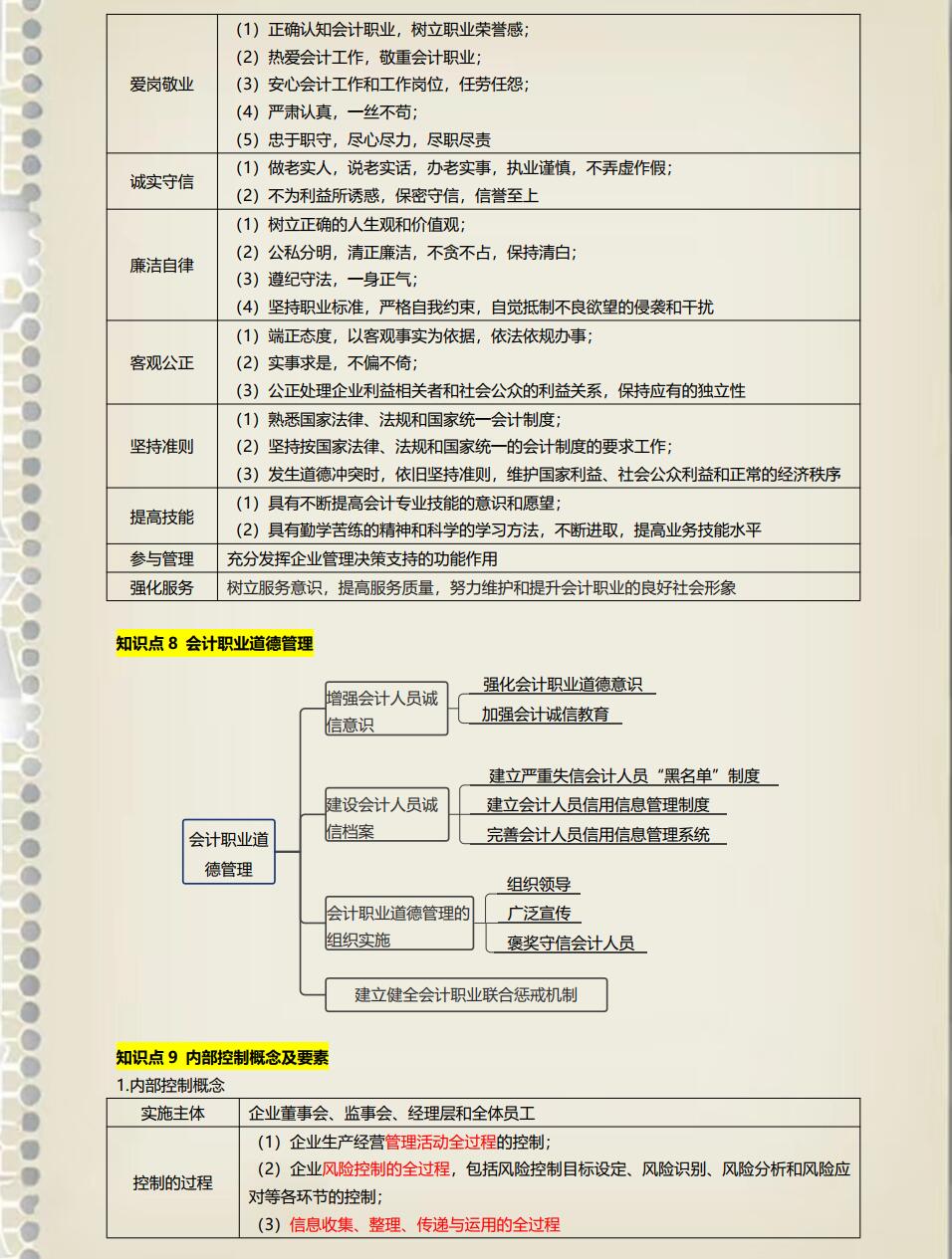 财经相关知识点总结大全(财经相关知识点总结大全集)