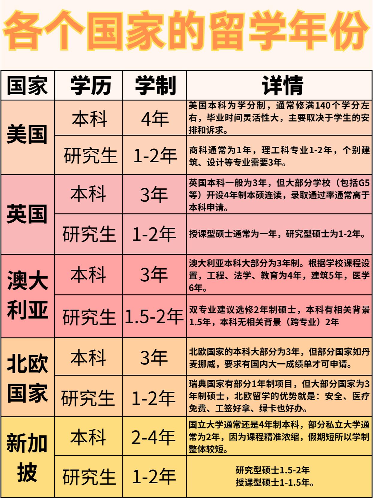 个人的经历来看,留学咨询一定要参考别