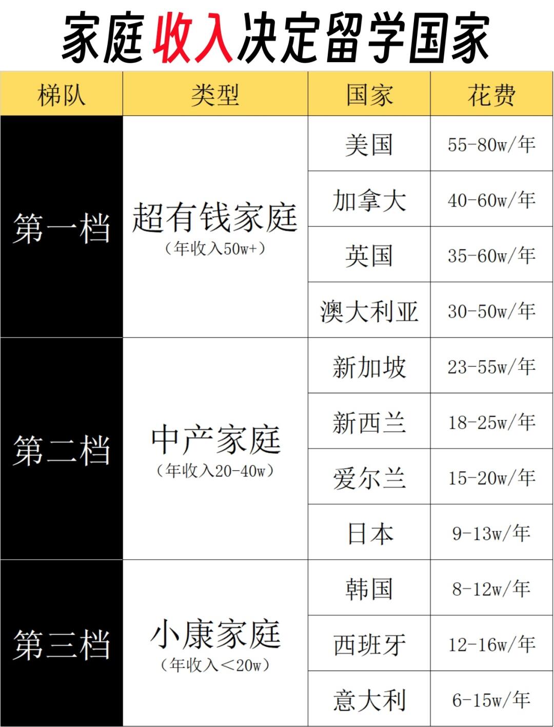 现在出国留学多少钱(被终身禁止回国的三个中国人)