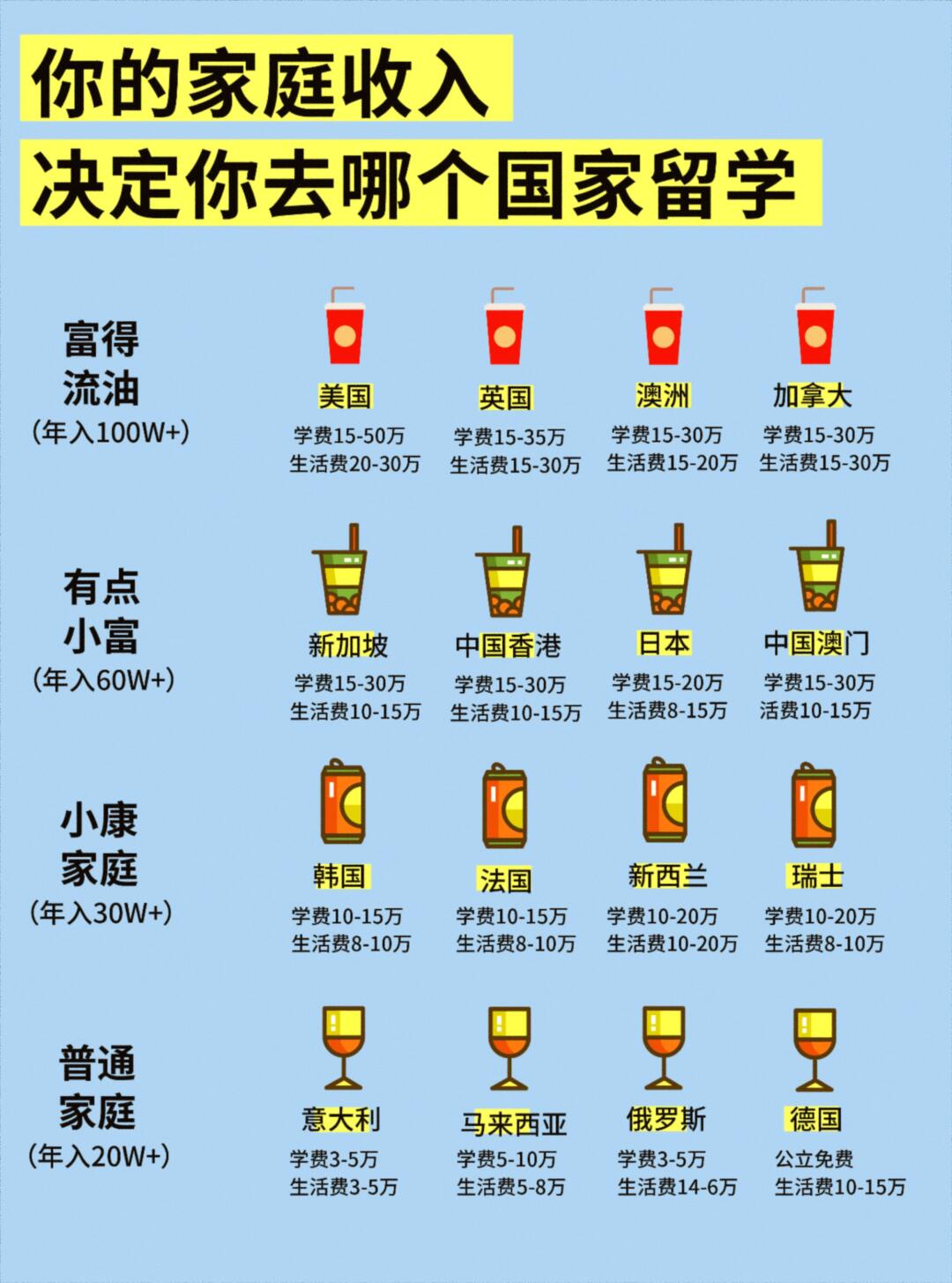 出国留学花多少钱(出国留学中介机构前十排名)