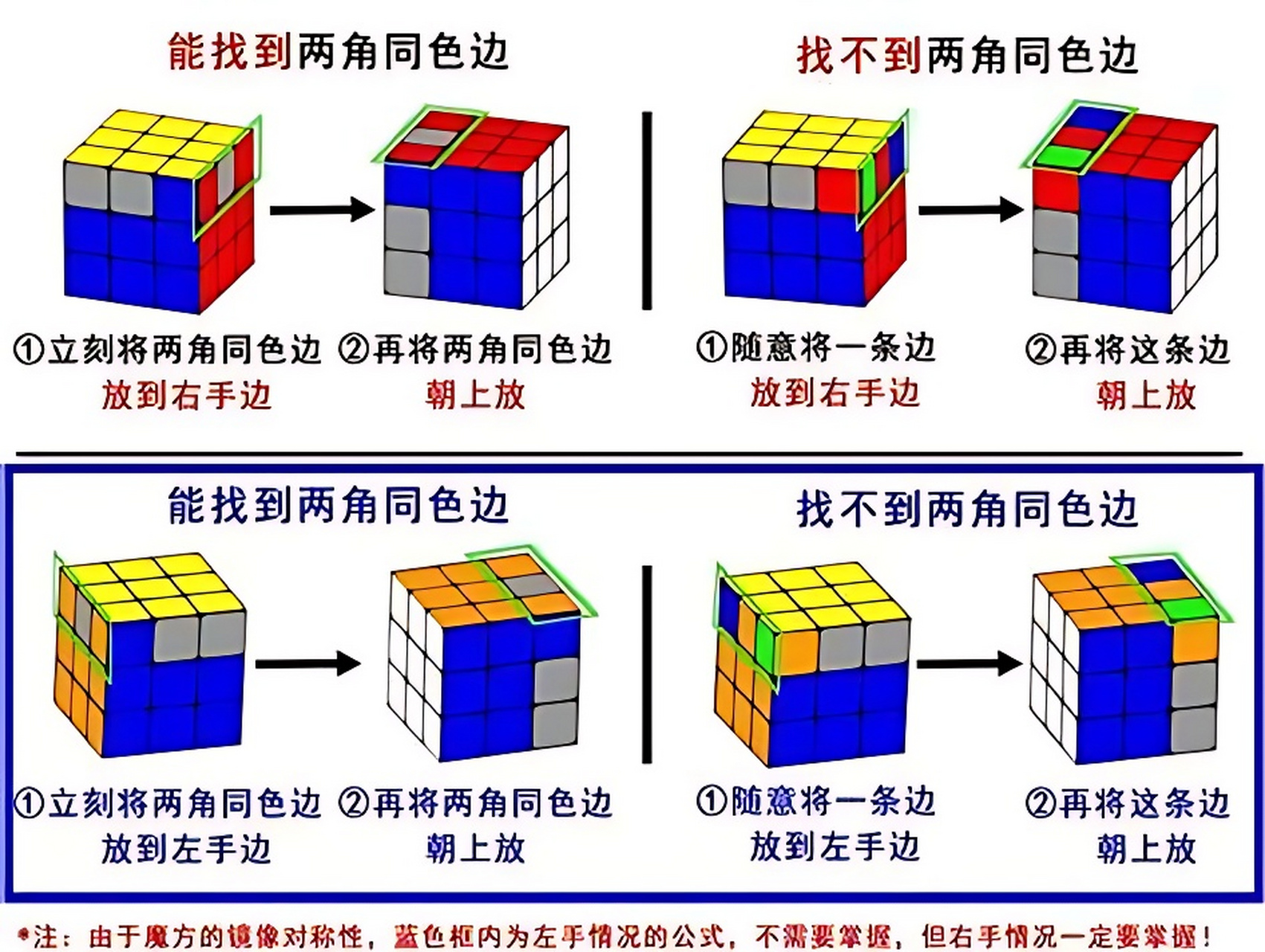 三阶魔方七步公式图纸图片