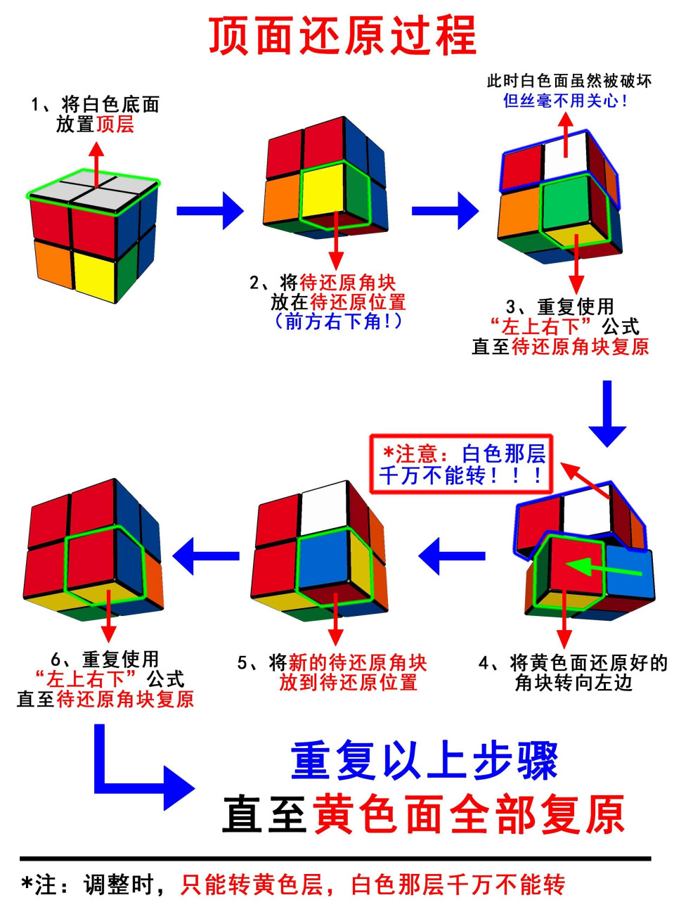 二阶魔方cll图片