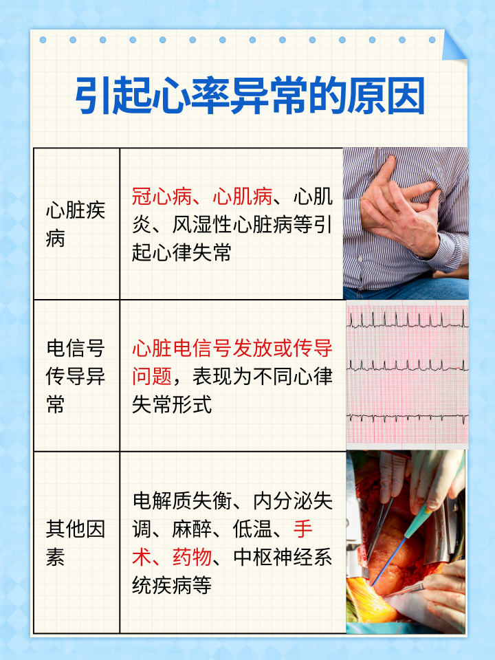 心率异常的背后:探索其原因  心率,即心脏每分钟跳动的次数,是反映