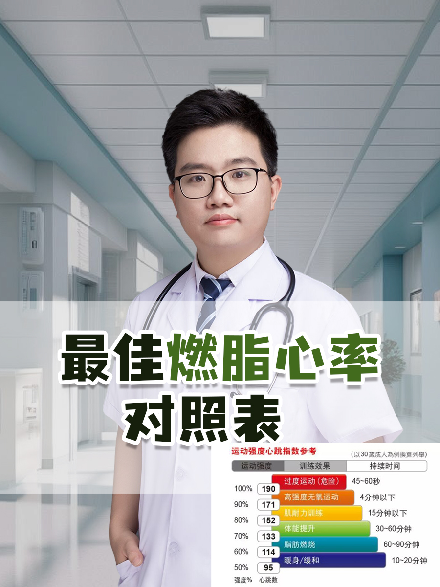 在追求健康生活的过程中,燃脂心率成为了许多