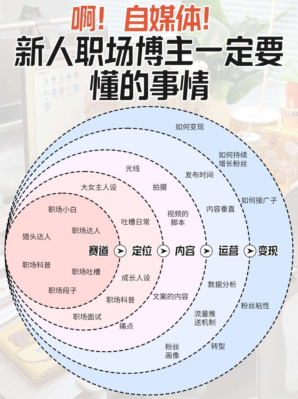 布局先人一步图片