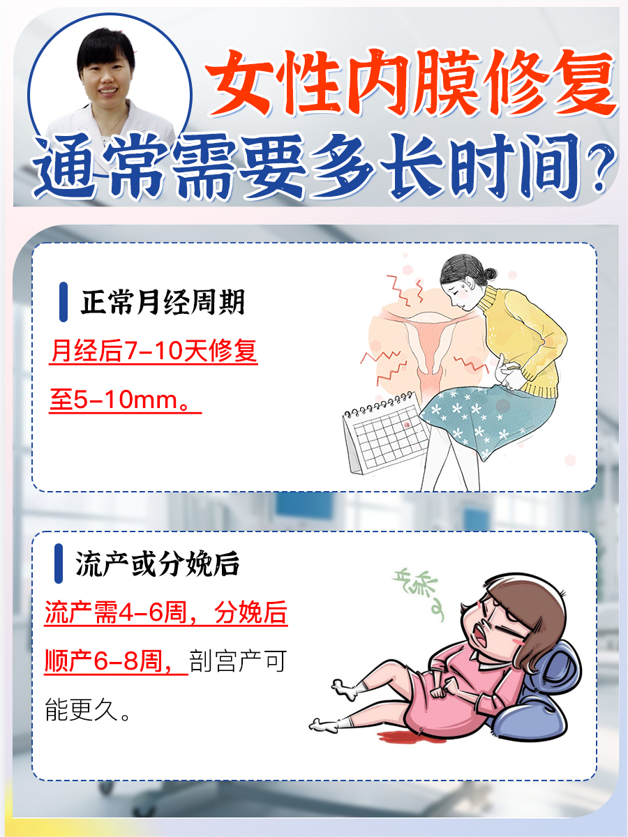 在女性的生理周期中,子宫内膜的修复是一个自然而重要的过程