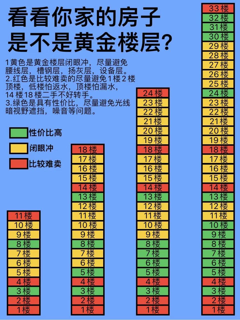 选楼层图片