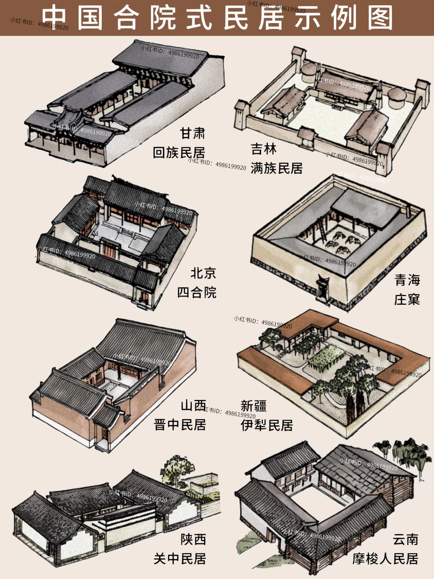 中国传统民居,为何大多数带有庭院?