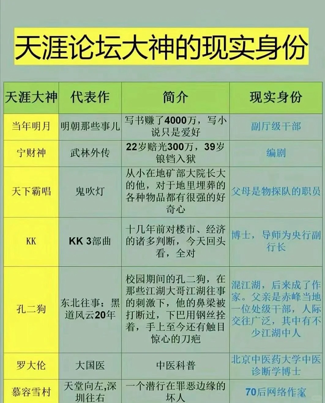 这里面总有一篇帖子震惊你的三观