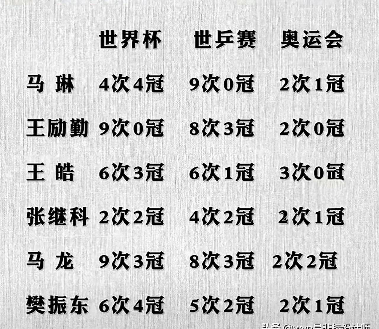 关于奥运会金牌榜的信息 关于奥运会金牌榜的信息