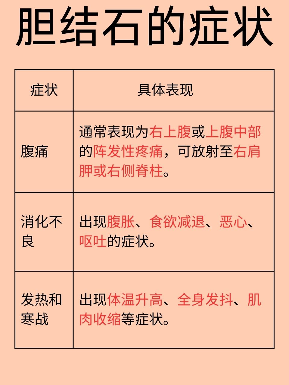 胆结石症状是什么  在日常生活中,胆结石作为一种常见的胆道系统疾病