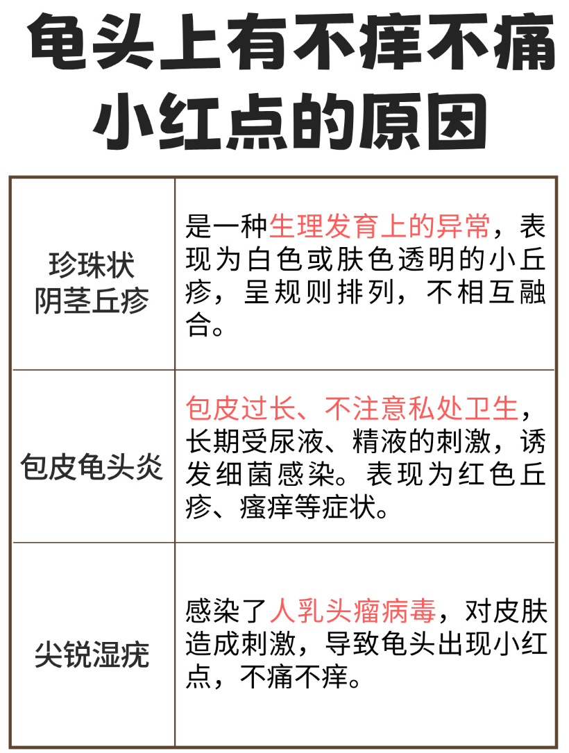 龟头上有小红点,可能正常也可能不正常