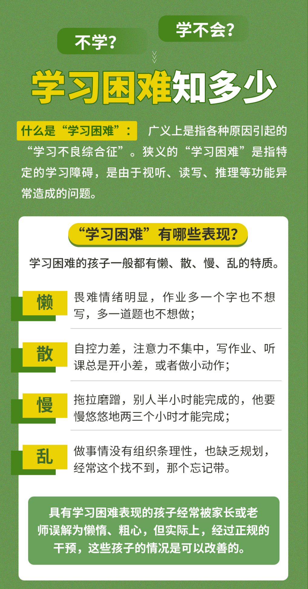 学习困难知多少?