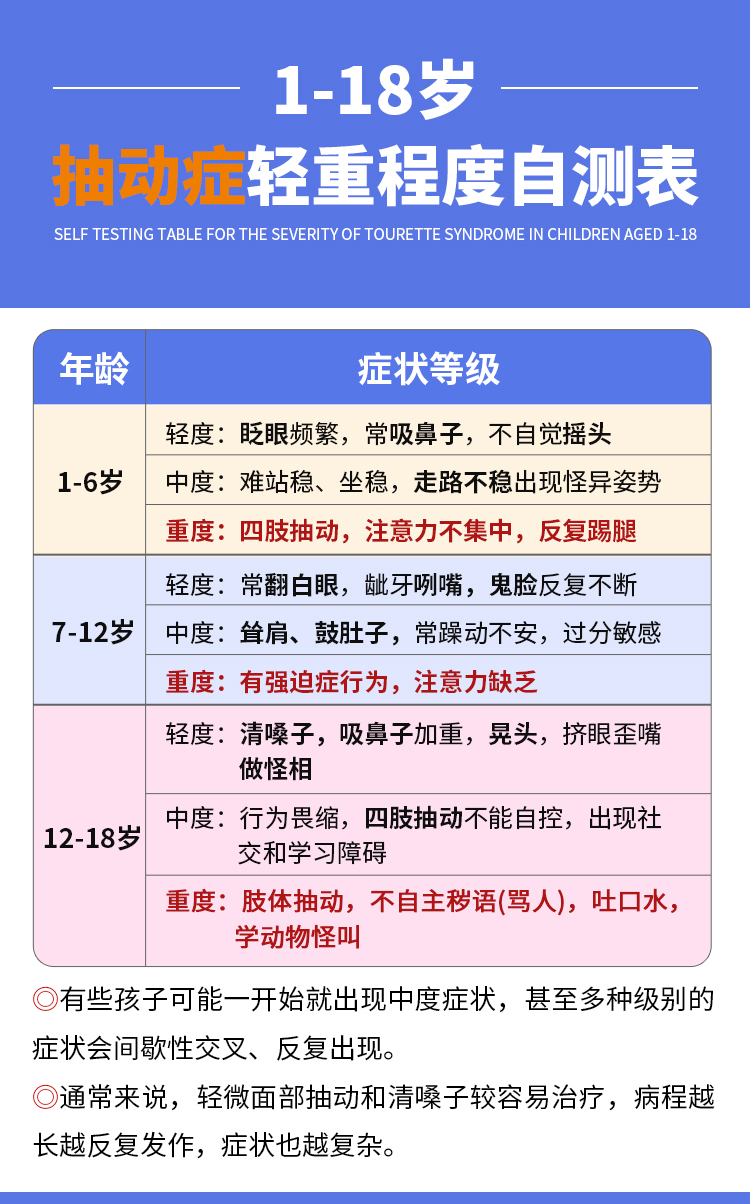 抽动症轻重程度判断表