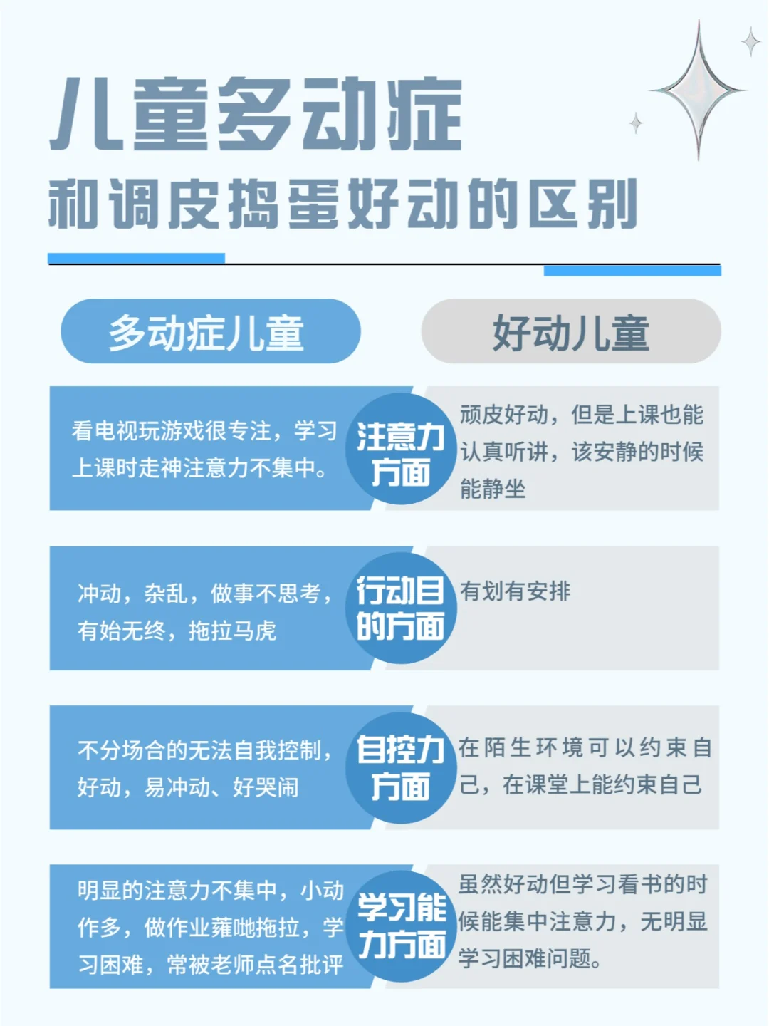 多动症又称注意缺陷多动障碍(adhd)是一种行为障碍性疾病,主要在儿童