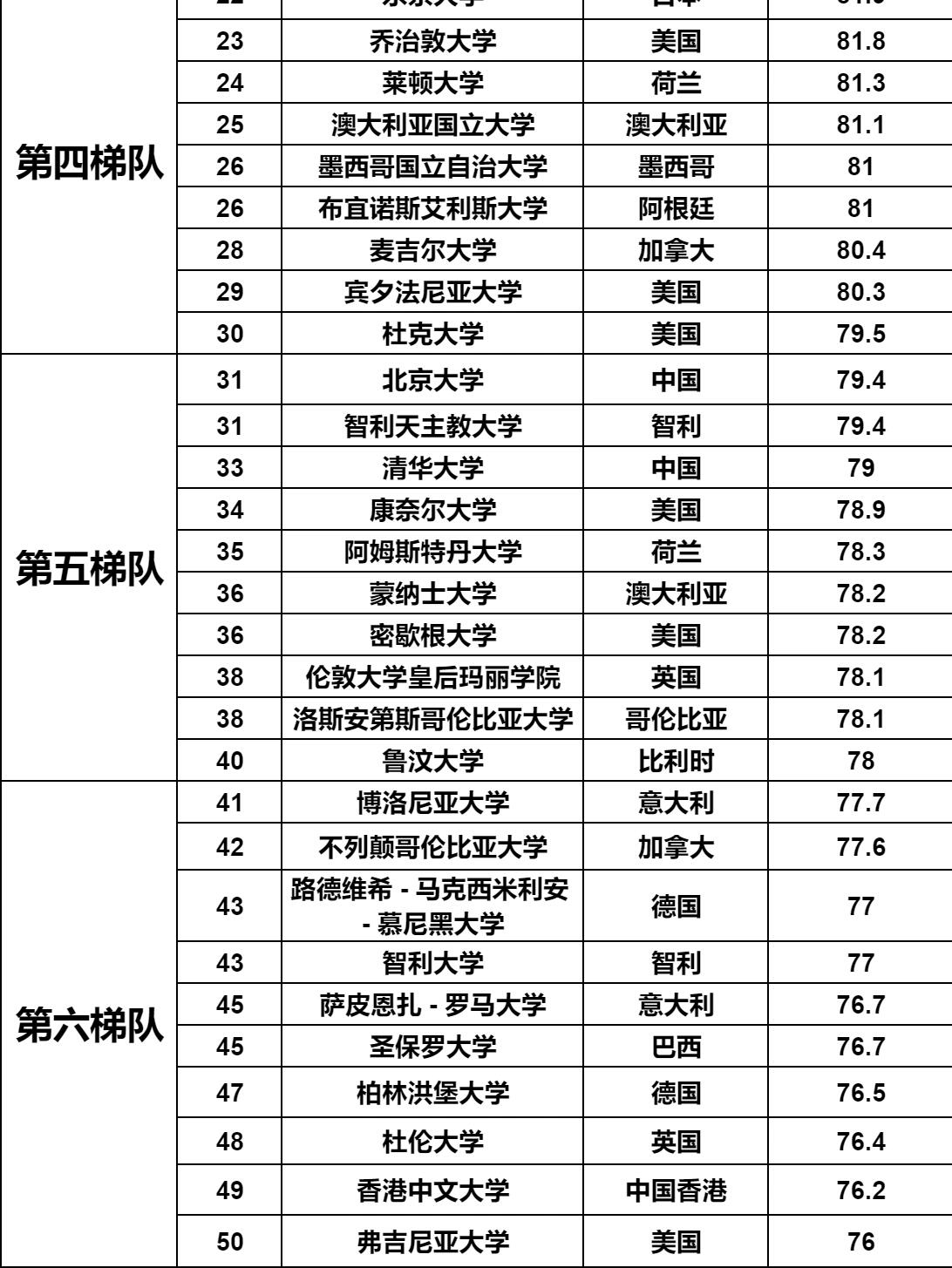 2024qs法学专业排名法学留学请来!