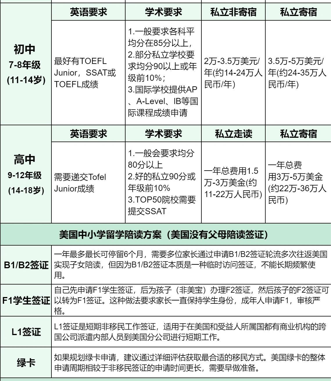 到美国留学的要求 到美国留学的要求