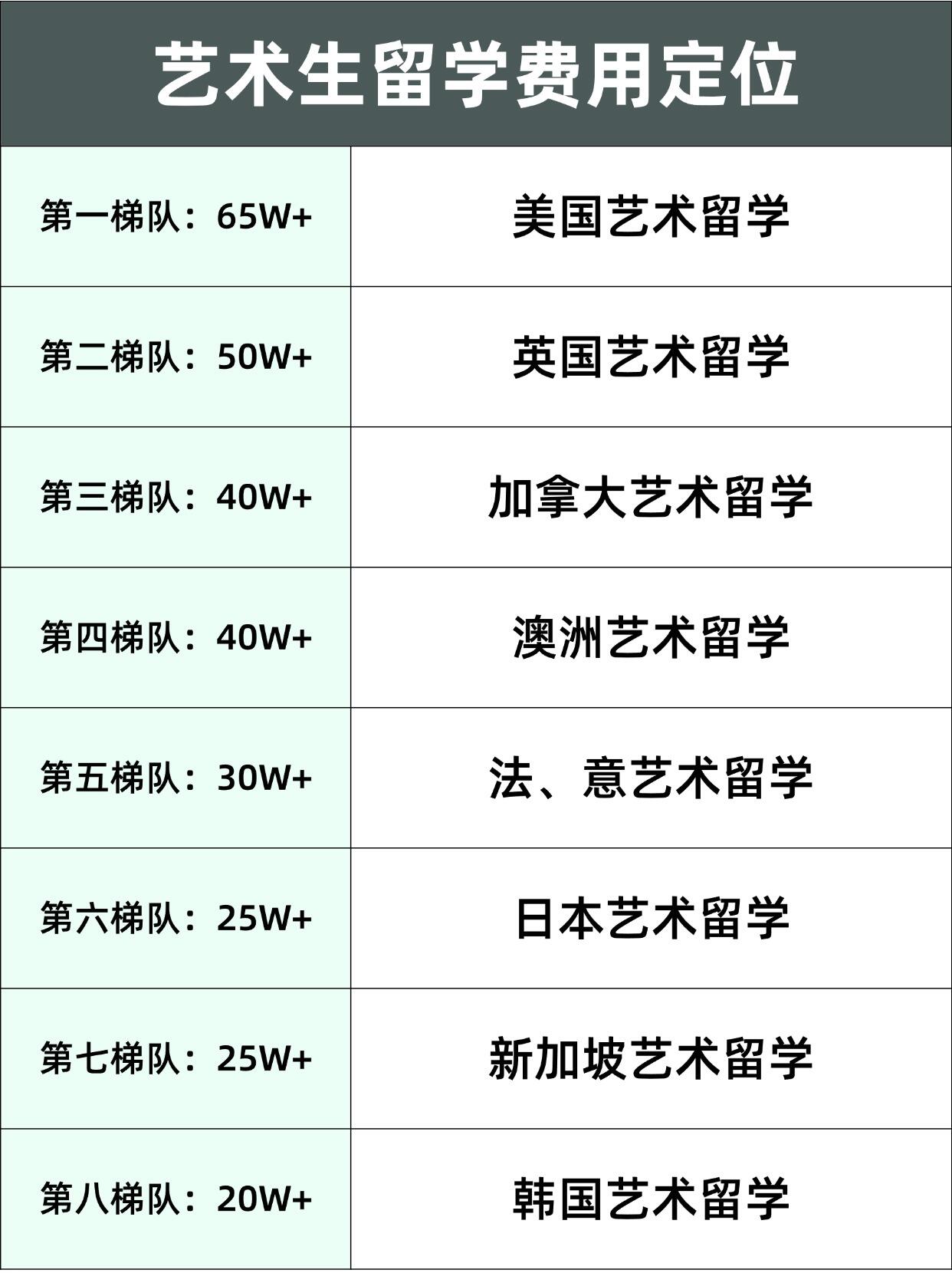 美国艺术学留学